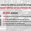  DESGLOSE DE OFERTA PUBLICA DE EMPLEO 2018