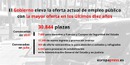 DESGLOSE DE OFERTA PUBLICA DE EMPLEO 2018