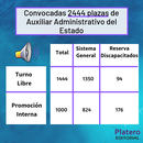 Convocadas 2444 plazas de Auxiliar Administrativo del Estado